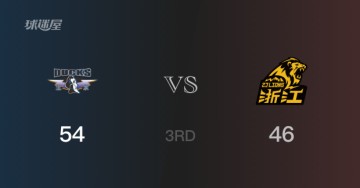 CBA季后赛：三节战罢，北京以54- 46领先广厦，周琦19分9篮板