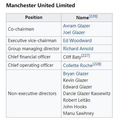 1614862595062053822.png 曼联俱乐部公司管理层.png